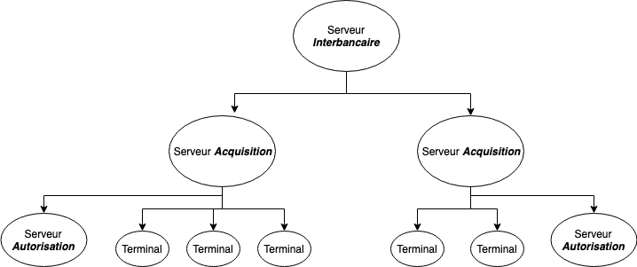 Interbancaire : image #1