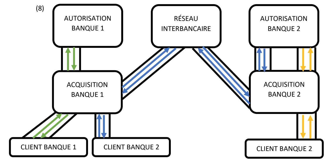Interbancaire : image #2